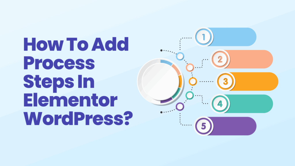 how to add step process in wordpress banner