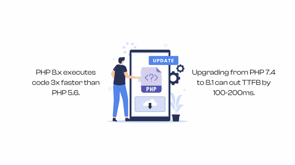 always update PHP version for better wordpress performance optimzation