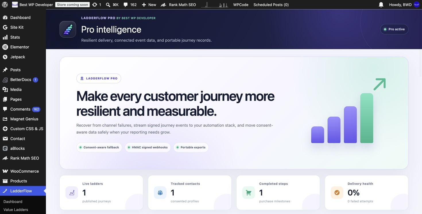 LadderFlow Pro intelligence dashboard screenshot